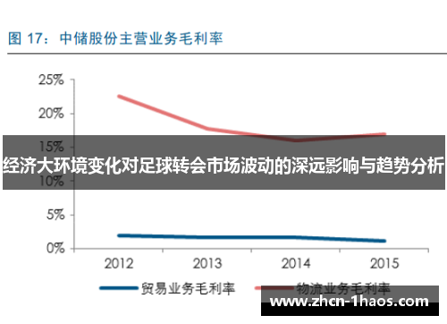 经济大环境变化对足球转会市场波动的深远影响与趋势分析 经济大环境变化对足球转会市场波动的深远影响与趋势分析