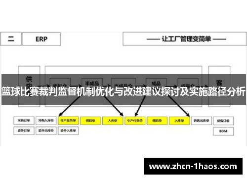 篮球比赛裁判监督机制优化与改进建议探讨及实施路径分析 篮球比赛裁判监督机制优化与改进建议探讨及实施路径分析