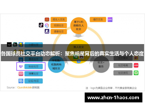 各国球员社交平台动态解析：聚焦明星背后的真实生活与个人态度