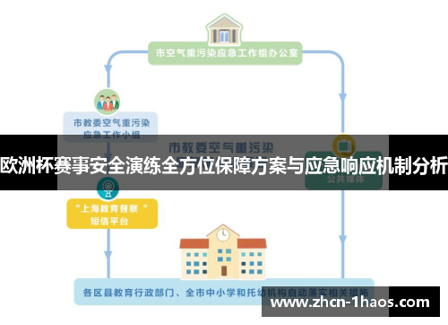 欧洲杯赛事安全演练全方位保障方案与应急响应机制分析 欧洲杯赛事安全演练全方位保障方案与应急响应机制分析
