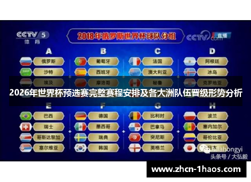 2026年世界杯预选赛完整赛程安排及各大洲队伍晋级形势分析 2026年世界杯预选赛完整赛程安排及各大洲队伍晋级形势分析