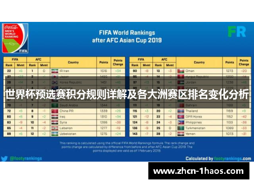 世界杯预选赛积分规则详解及各大洲赛区排名变化分析