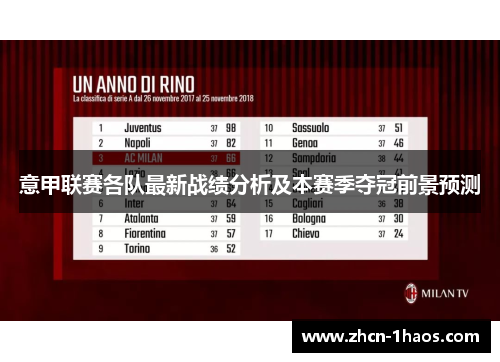 意甲联赛各队最新战绩分析及本赛季夺冠前景预测 意甲联赛各队最新战绩分析及本赛季夺冠前景预测