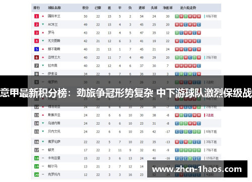 意甲最新积分榜:劲旅争冠形势复杂 中下游球队激烈保级战 意甲最新积分榜:劲旅争冠形势复杂 中下游球队激烈保级战