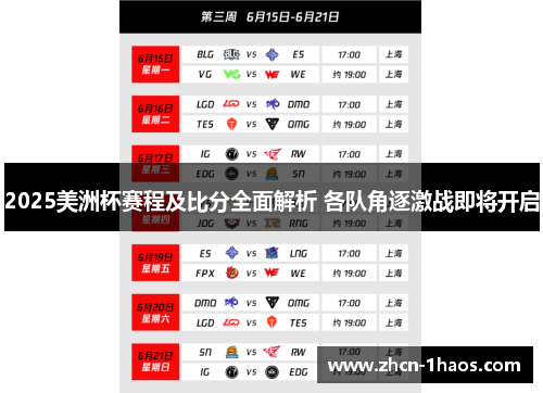 2025美洲杯赛程及比分全面解析 各队角逐激战即将开启 2025美洲杯赛程及比分全面解析 各队角逐激战即将开启