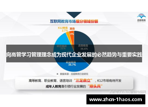 向高管学习管理理念成为现代企业发展的必然趋势与重要实践 向高管学习管理理念成为现代企业发展的必然趋势与重要实践