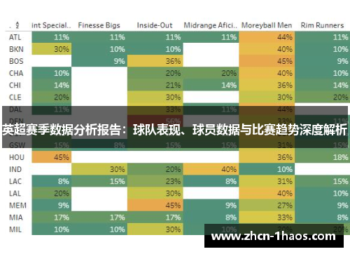 英超赛季数据分析报告:球队表现、球员数据与比赛趋势深度解析 英超赛季数据分析报告:球队表现、球员数据与比赛趋势深度解析
