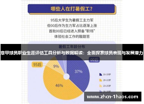 意甲球员职业生涯评估工具分析与数据解读:全面探索球员表现与发展潜力 意甲球员职业生涯评估工具分析与数据解读:全面探索球员表现与发展潜力