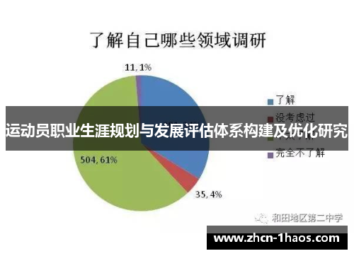 运动员职业生涯规划与发展评估体系构建及优化研究