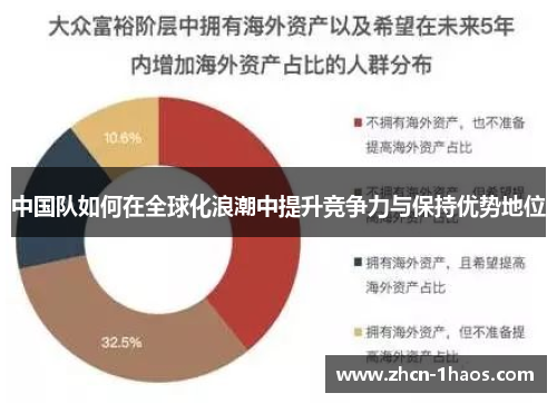 中国队如何在全球化浪潮中提升竞争力与保持优势地位