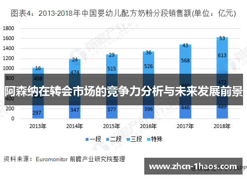 阿森纳在转会市场的竞争力分析与未来发展前景