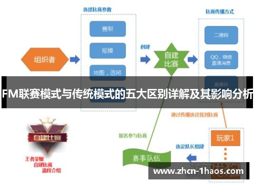 FM联赛模式与传统模式的五大区别详解及其影响分析