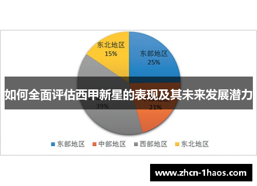 如何全面评估西甲新星的表现及其未来发展潜力 如何全面评估西甲新星的表现及其未来发展潜力