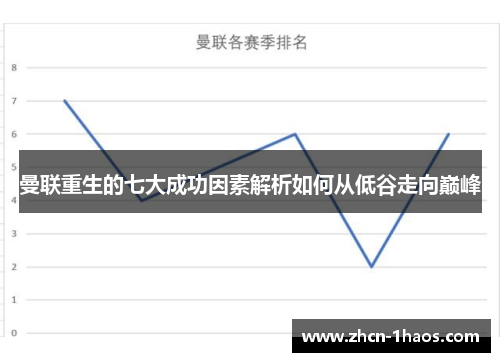 曼联重生的七大成功因素解析如何从低谷走向巅峰 曼联重生的七大成功因素解析如何从低谷走向巅峰