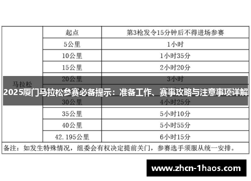 2025厦门马拉松参赛必备提示：准备工作、赛事攻略与注意事项详解