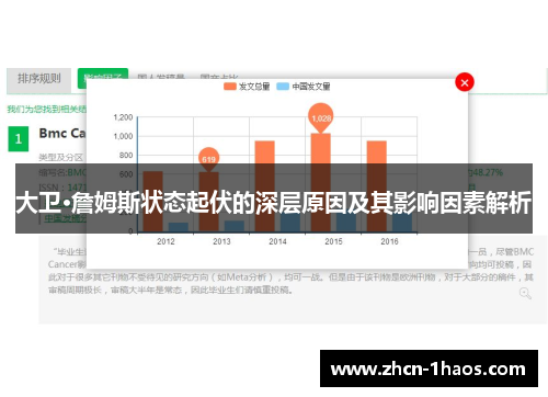 大卫·詹姆斯状态起伏的深层原因及其影响因素解析