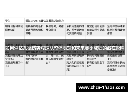 如何评估孔德伤势对球队整体表现和未来赛季成绩的潜在影响 如何评估孔德伤势对球队整体表现和未来赛季成绩的潜在影响