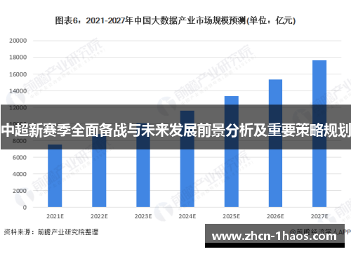 中超新赛季全面备战与未来发展前景分析及重要策略规划 中超新赛季全面备战与未来发展前景分析及重要策略规划
