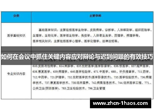 如何在会议中抓住关键内容应对辩论与迟到问题的有效技巧 如何在会议中抓住关键内容应对辩论与迟到问题的有效技巧