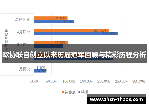 欧协联自创立以来历届冠军回顾与精彩历程分析