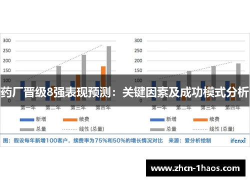 药厂晋级8强表现预测：关键因素及成功模式分析