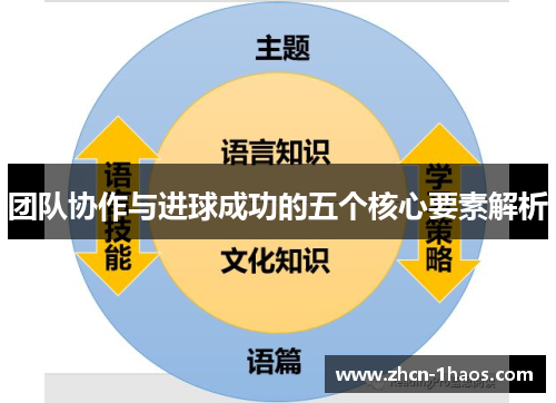 团队协作与进球成功的五个核心要素解析