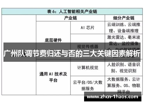 广州队调节费归还与否的三大关键因素解析 广州队调节费归还与否的三大关键因素解析