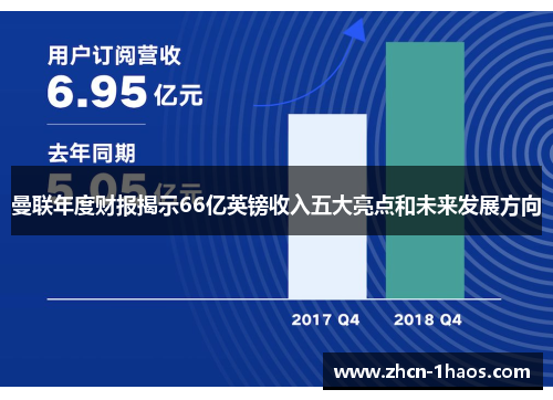 曼联年度财报揭示66亿英镑收入五大亮点和未来发展方向