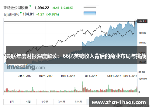 曼联年度财报深度解读:66亿英镑收入背后的商业布局与挑战 曼联年度财报深度解读:66亿英镑收入背后的商业布局与挑战