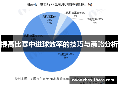 提高比赛中进球效率的技巧与策略分析