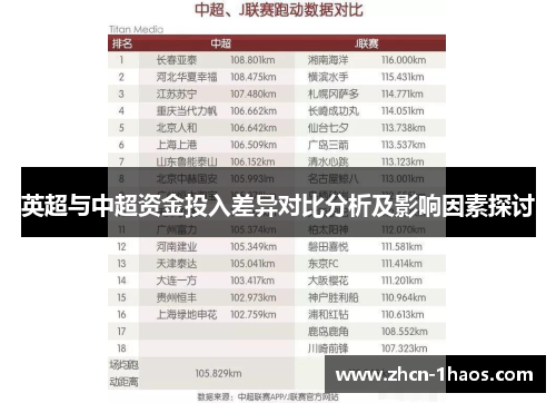 英超与中超资金投入差异对比分析及影响因素探讨