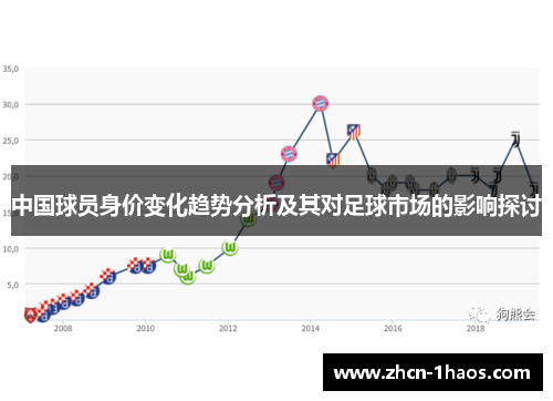 中国球员身价变化趋势分析及其对足球市场的影响探讨 中国球员身价变化趋势分析及其对足球市场的影响探讨