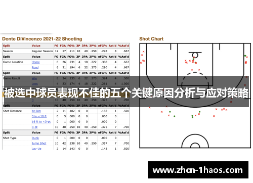 被选中球员表现不佳的五个关键原因分析与应对策略 被选中球员表现不佳的五个关键原因分析与应对策略