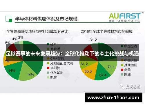 足球赛事的未来发展趋势:全球化推动下的本土化挑战与机遇 足球赛事的未来发展趋势:全球化推动下的本土化挑战与机遇