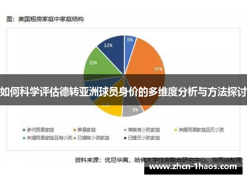 如何科学评估德转亚洲球员身价的多维度分析与方法探讨 如何科学评估德转亚洲球员身价的多维度分析与方法探讨