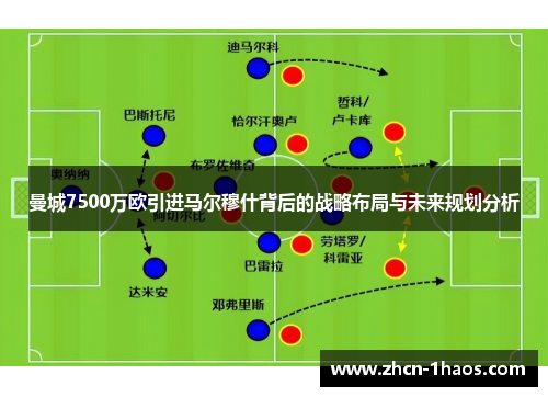 曼城7500万欧引进马尔穆什背后的战略布局与未来规划分析