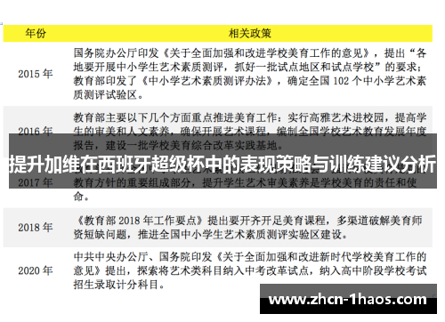 提升加维在西班牙超级杯中的表现策略与训练建议分析