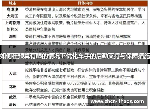 如何在预算有限的情况下优化车手的后勤支持与保障措施 如何在预算有限的情况下优化车手的后勤支持与保障措施