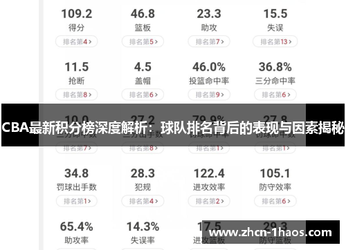 CBA最新积分榜深度解析：球队排名背后的表现与因素揭秘