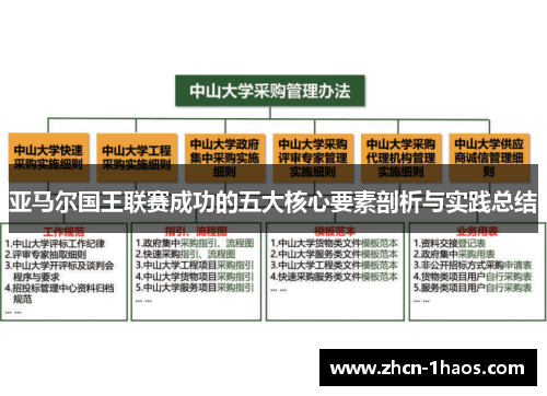 亚马尔国王联赛成功的五大核心要素剖析与实践总结 亚马尔国王联赛成功的五大核心要素剖析与实践总结