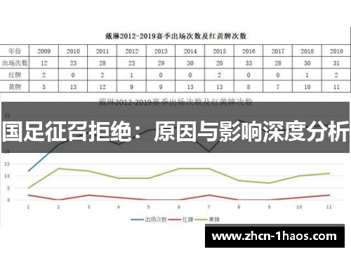 国足征召拒绝:原因与影响深度分析 国足征召拒绝:原因与影响深度分析