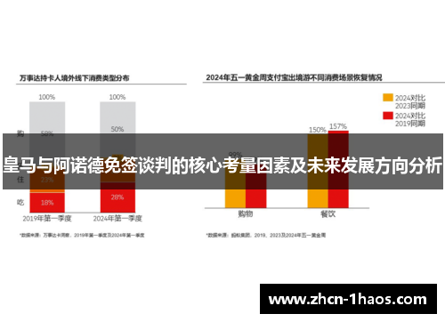 皇马与阿诺德免签谈判的核心考量因素及未来发展方向分析