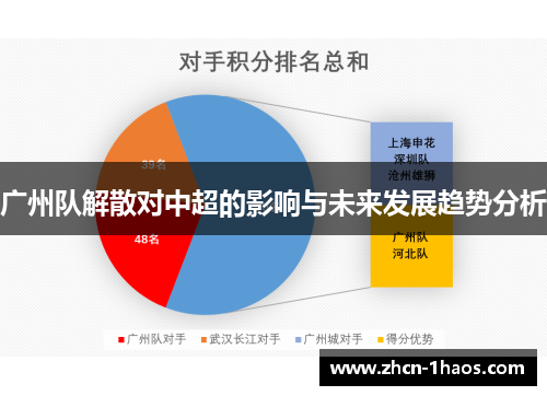 广州队解散对中超的影响与未来发展趋势分析
