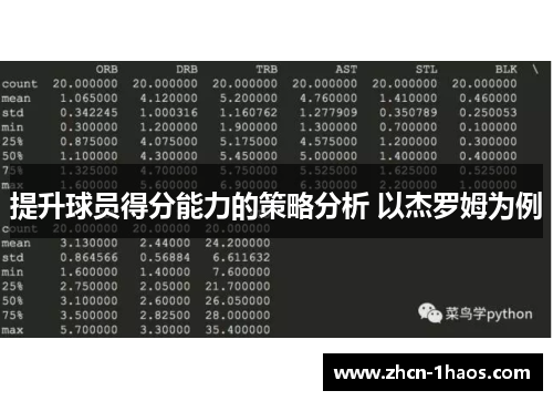 提升球员得分能力的策略分析 以杰罗姆为例