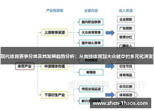 现代体育赛事分类及其发展趋势分析：从竞技体育到大众健身的多元化演变