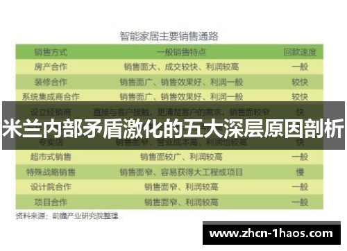米兰内部矛盾激化的五大深层原因剖析