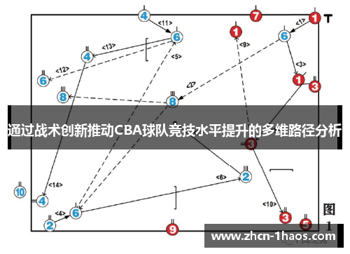 通过战术创新推动CBA球队竞技水平提升的多维路径分析 通过战术创新推动CBA球队竞技水平提升的多维路径分析