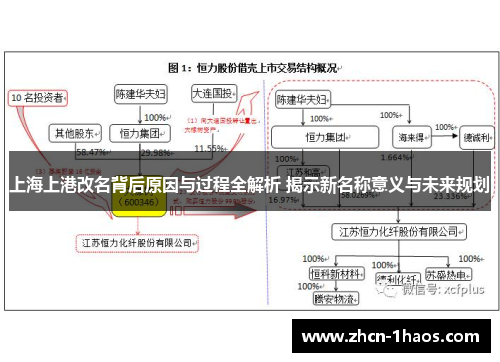 上海上港改名背后原因与过程全解析 揭示新名称意义与未来规划 上海上港改名背后原因与过程全解析 揭示新名称意义与未来规划