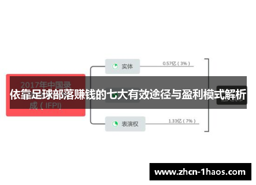 依靠足球部落赚钱的七大有效途径与盈利模式解析 依靠足球部落赚钱的七大有效途径与盈利模式解析