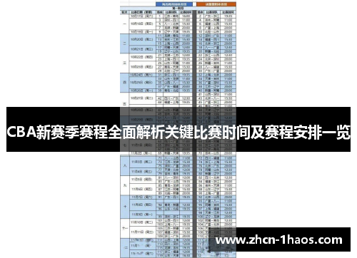 CBA新赛季赛程全面解析关键比赛时间及赛程安排一览 CBA新赛季赛程全面解析关键比赛时间及赛程安排一览